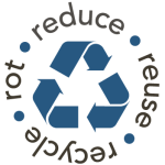 Recycle symbol with the 4 Rs of Zero Waste around it in a circle: Reduce, reuse, recycle and rot