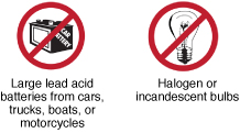 HHW illustrations of a car battery and Halogen bulb with red line through them