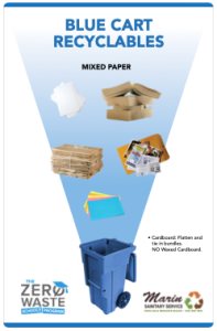School Posters MSS Blue Recyclables thumbnail