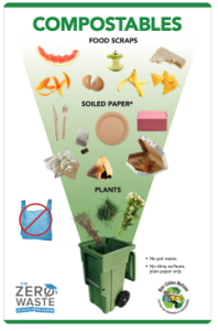 School Posters Bay Cities Refuse Compost thumbnail