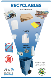 School Posters Bay Cities Refuse Recyclables thumbnail