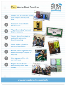 ZWM Schools Program - Best Practices pdf Thumbnail