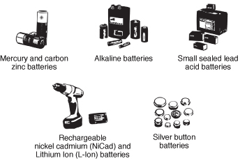 Illustrations of battery types accepted by Marin Hazardous Waste Facility