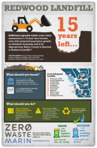 Redwood Landfill Infographic thumbnail