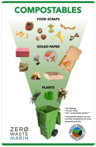 ZWM TCSD Compostables 11X17 Poster thumbnail