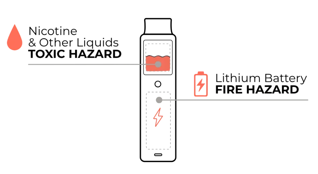 Illustration of vape pen showing dangerous components: liquid & battery