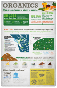 Regional Compost Facilities Infographic thumbnail
